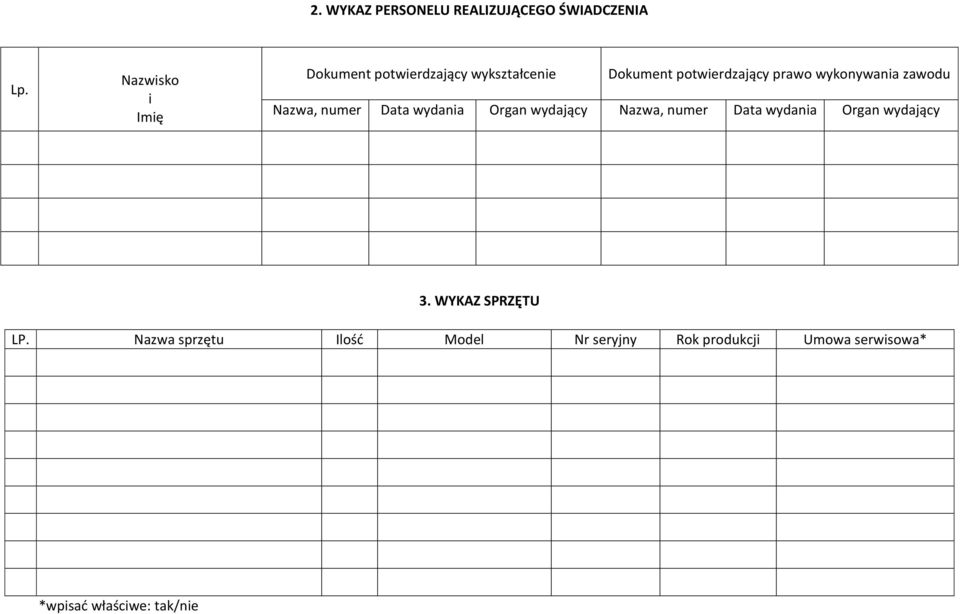 wykonywania zawodu Nazwa, numer Data wydania Organ wydający Nazwa, numer Data wydania