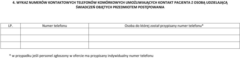 Numer telefonu Osoba do której został przypisany numer telefonu* * w