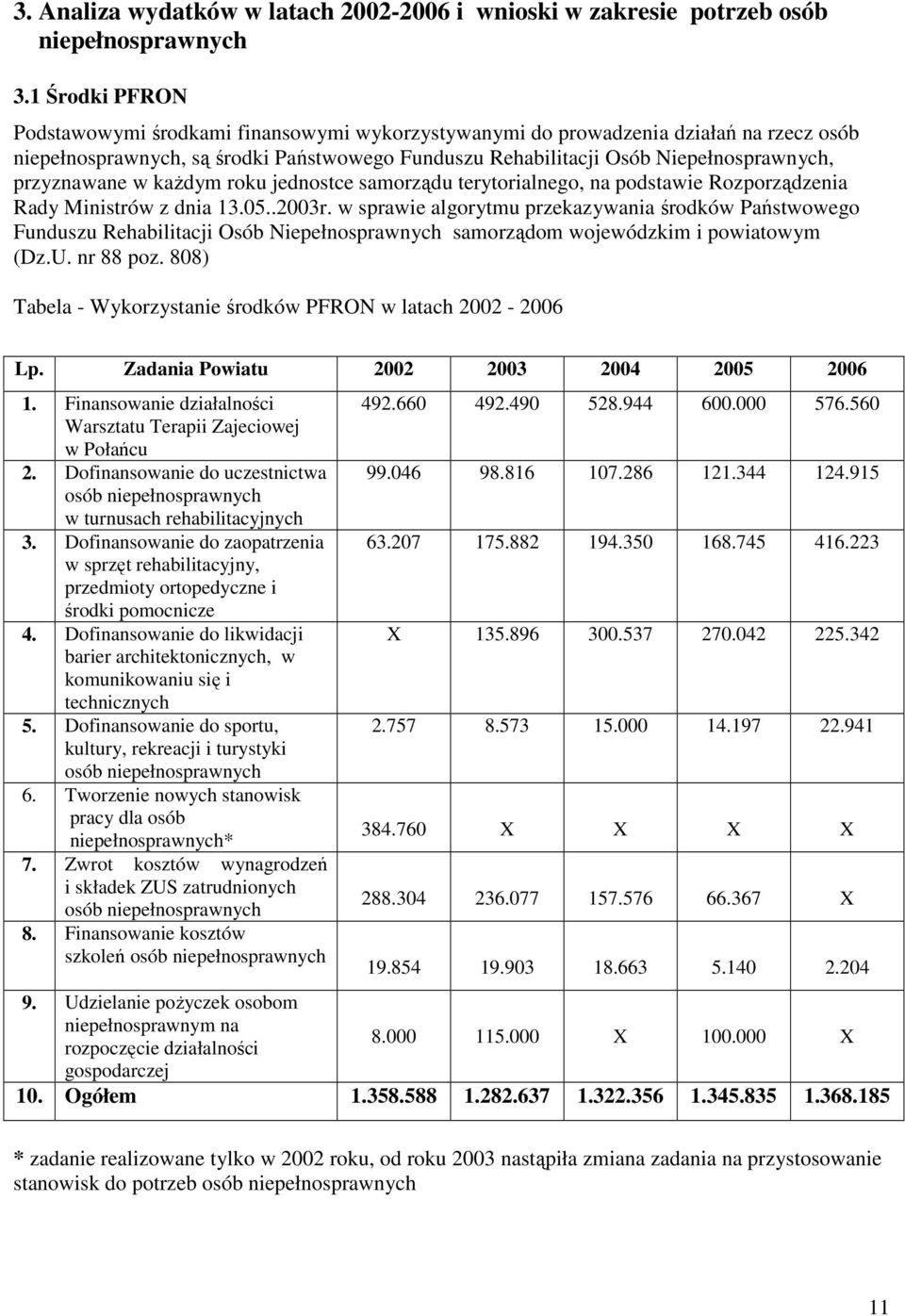 przyznawane w kaŝdym roku jednostce samorządu terytorialnego, na podstawie Rozporządzenia Rady Ministrów z dnia 13.05..2003r.