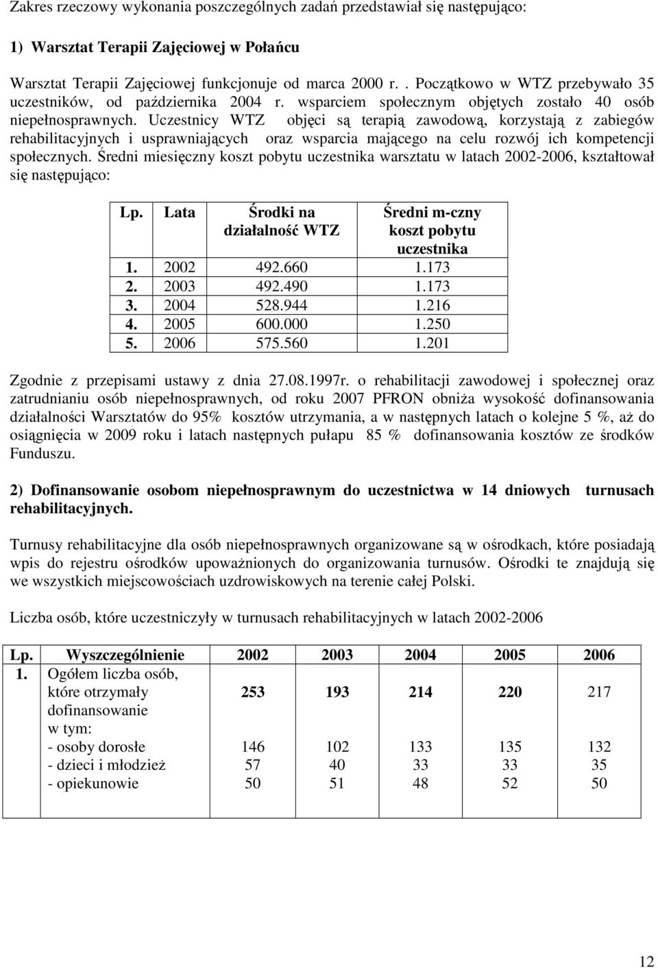 Uczestnicy WTZ objęci są terapią zawodową, korzystają z zabiegów rehabilitacyjnych i usprawniających oraz wsparcia mającego na celu rozwój ich kompetencji społecznych.