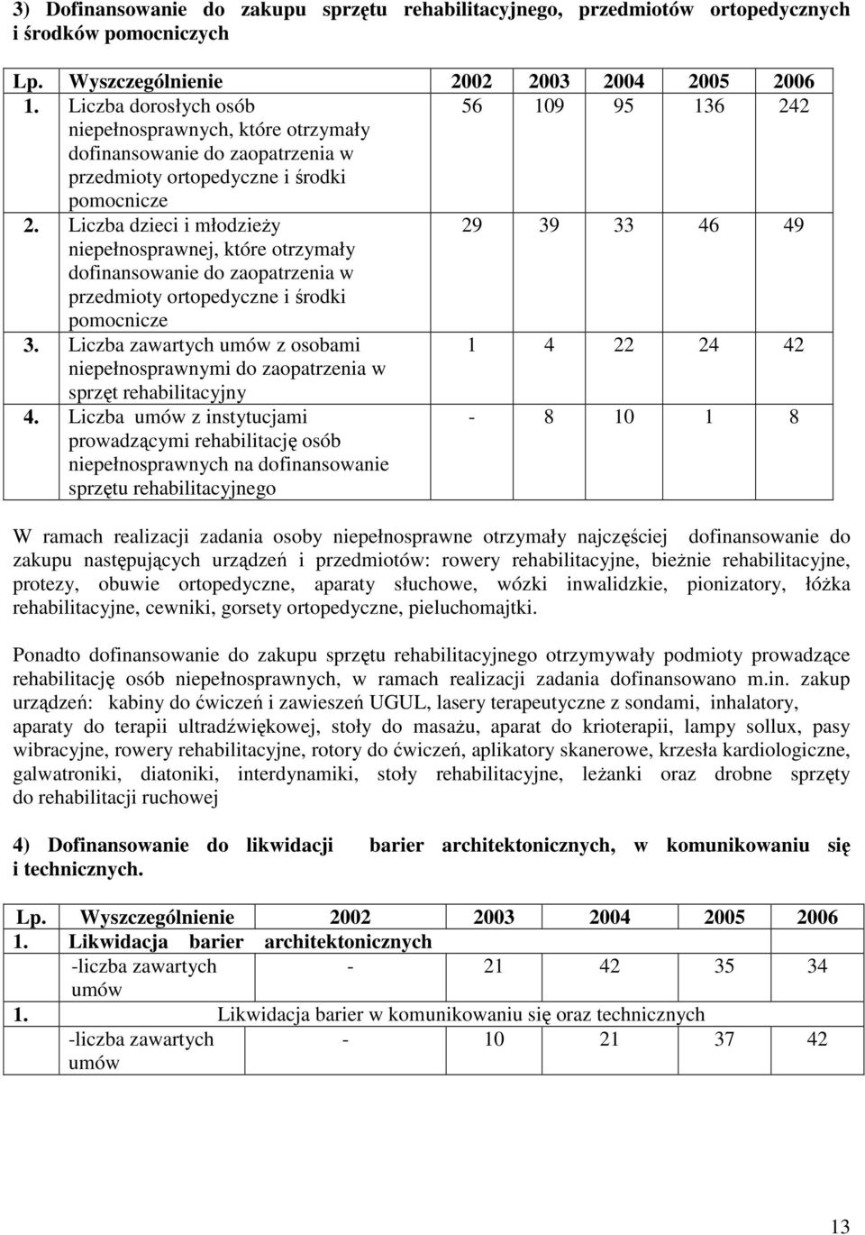 Liczba dzieci i młodzieŝy 29 39 33 46 49 niepełnosprawnej, które otrzymały dofinansowanie do zaopatrzenia w przedmioty ortopedyczne i środki pomocnicze 3.