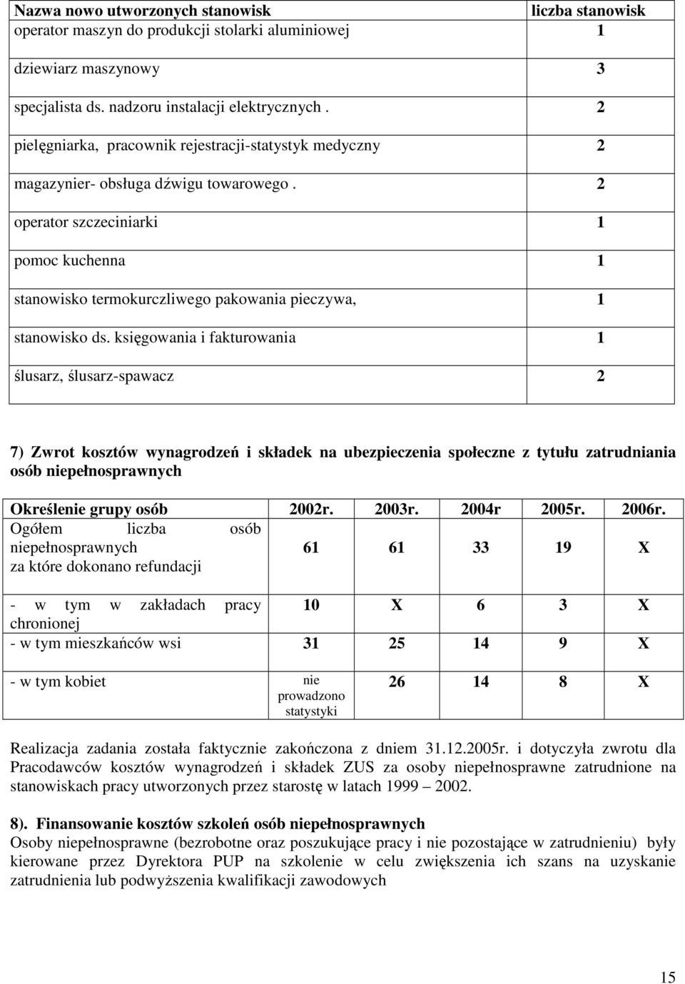 2 operator szczeciniarki 1 pomoc kuchenna 1 stanowisko termokurczliwego pakowania pieczywa, 1 stanowisko ds.