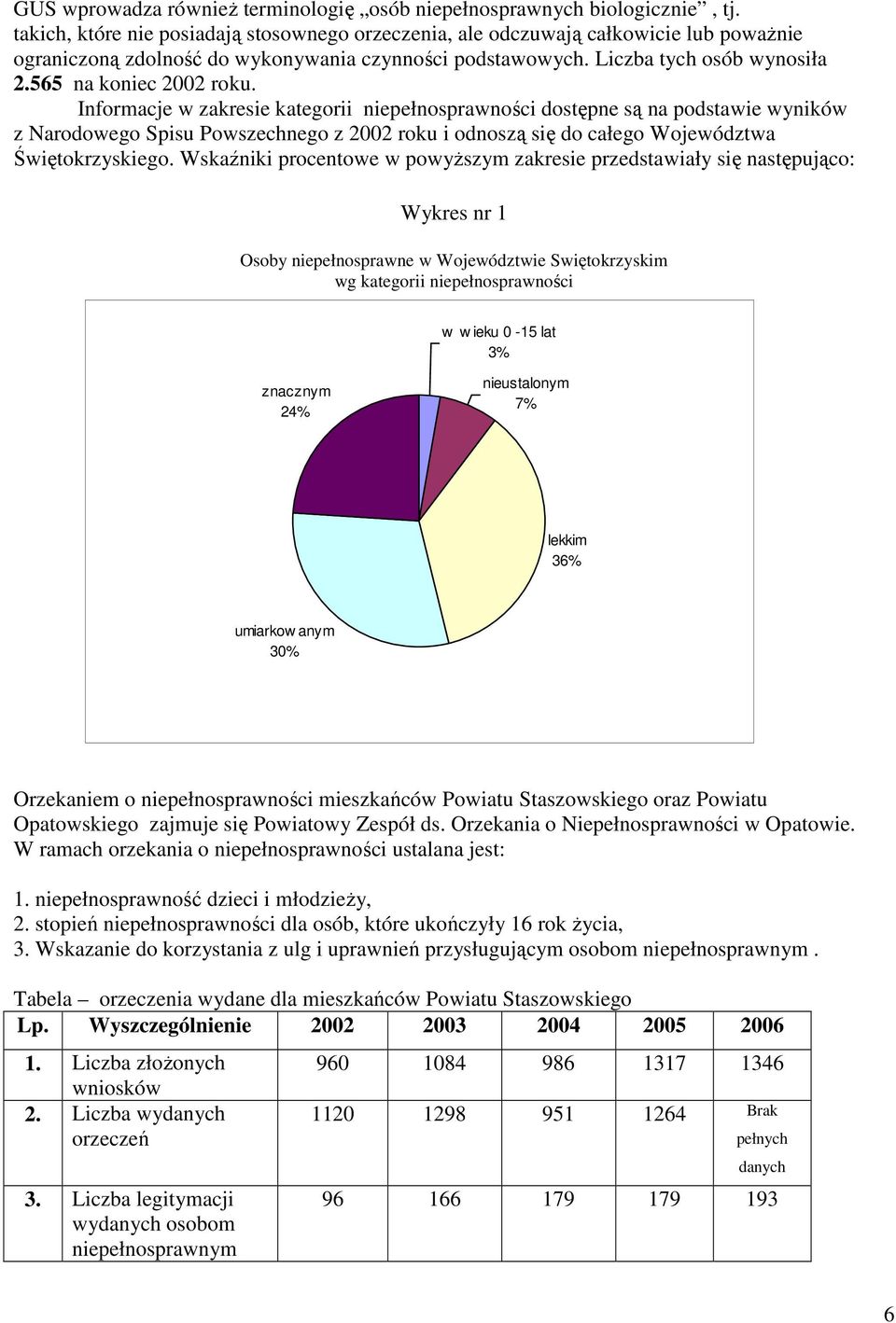565 na koniec 2002 roku.