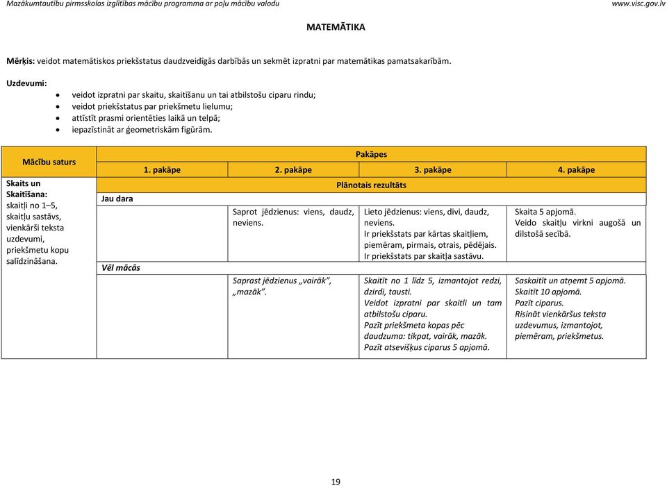 figūrām. Mācību saturs Skaits un Skaitīšana: skaitļi no 1 5, skaitļu sastāvs, vienkārši teksta uzdevumi, priekšmetu kopu salīdzināšana. Pakāpes 1. pakāpe 2. pakāpe 3. pakāpe 4.