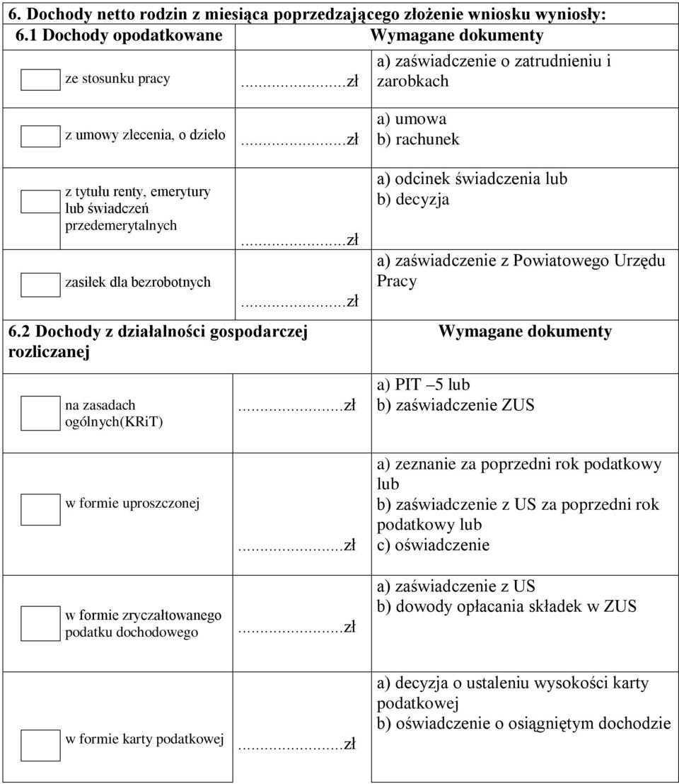 dla bezrobotnych a) umowa b) rachunek a) odcinek świadczenia lub b) decyzja a) zaświadczenie z Powiatowego Urzędu Pracy 6.