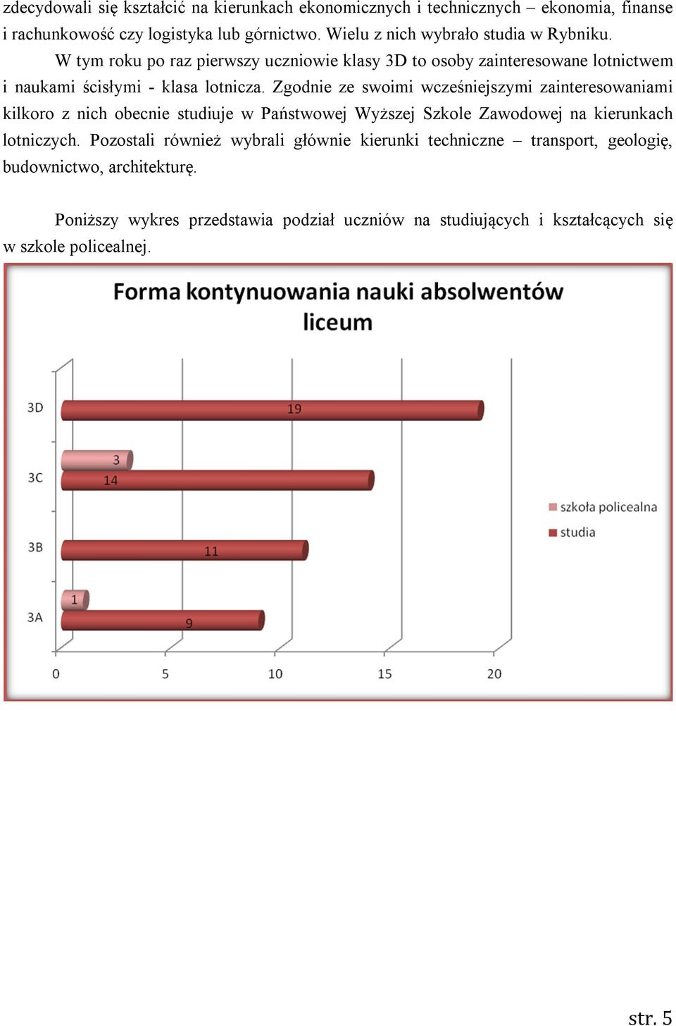 Zgodnie ze swoimi wcześniejszymi zainteresowaniami kilkoro z nich obecnie studiuje w Państwowej Wyższej Szkole Zawodowej na kierunkach lotniczych.