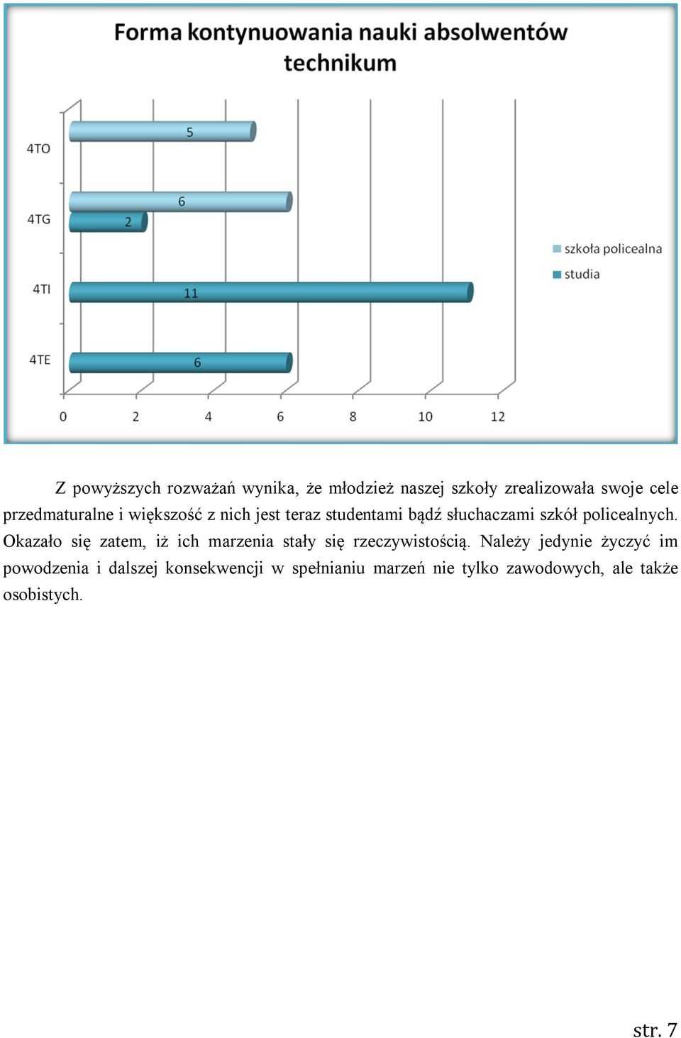 policealnych. Okazało się zatem, iż ich marzenia stały się rzeczywistością.