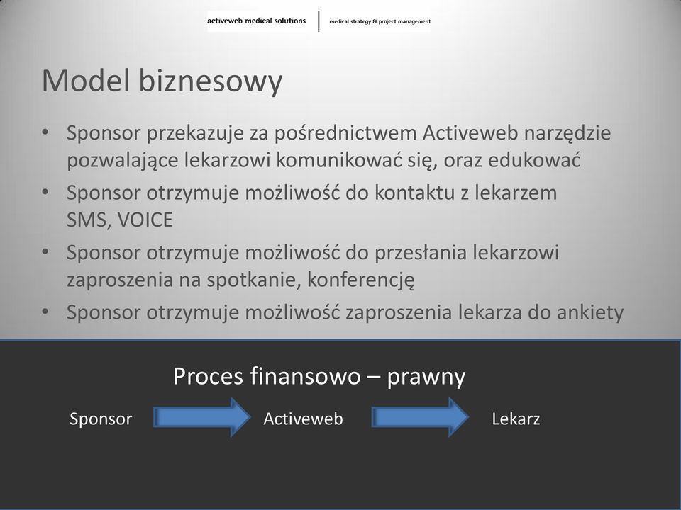 Sponsor otrzymuje możliwośd do przesłania lekarzowi zaproszenia na spotkanie, konferencję