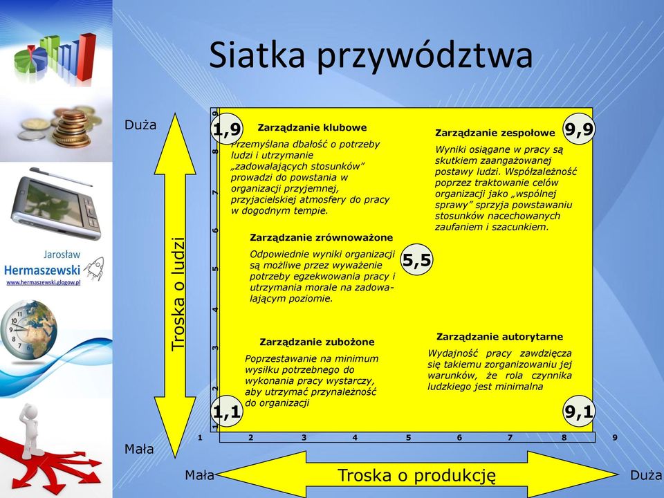 Współzależność prowadzi do powstania w poprzez traktowanie celów organizacji przyjemnej, organizacji jako wspólnej przyjacielskiej atmosfery do pracy sprawy sprzyja powstawaniu w dogodnym tempie.