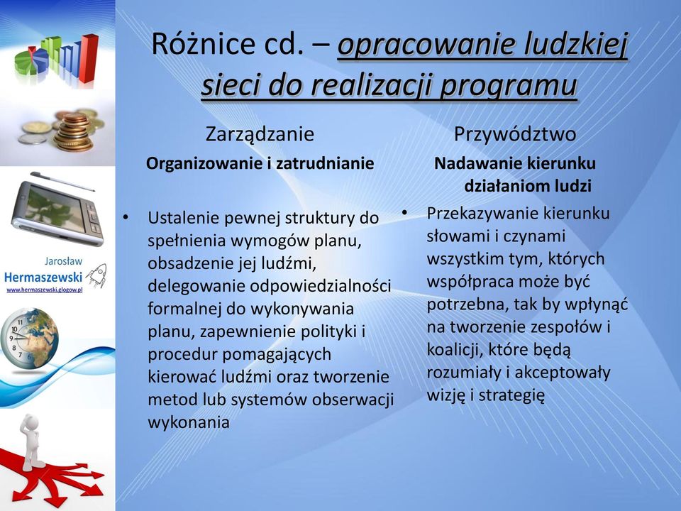 obsadzenie jej ludźmi, delegowanie odpowiedzialności formalnej do wykonywania planu, zapewnienie polityki i procedur pomagających kierowad ludźmi oraz