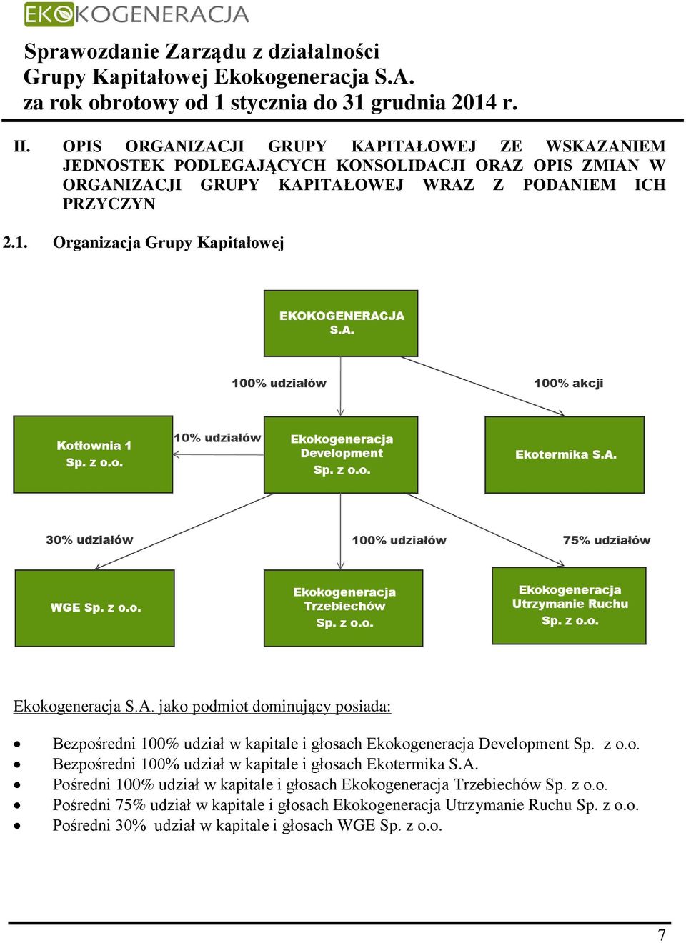 jako podmiot dominujący posiada: Bezpośredni 100% udział w kapitale i głosach Ekokogeneracja Development Sp. z o.o. Bezpośredni 100% udział w kapitale i głosach Ekotermika S.