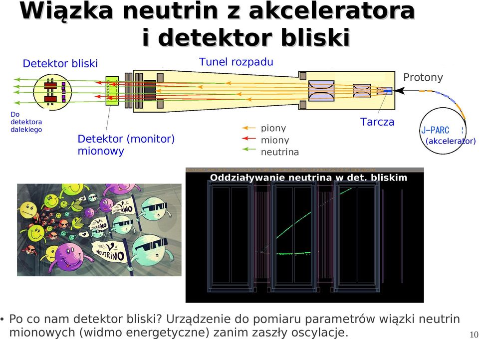 (akcelerator) Oddziaływanie neutrina w det. bliskim Po co nam detektor bliski?