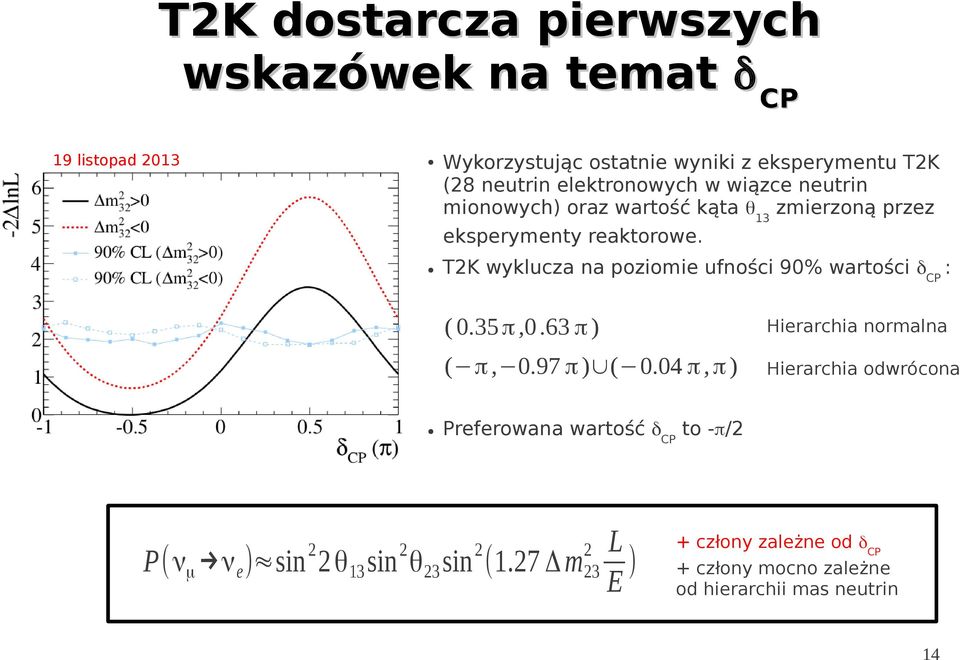 T2K wyklucza na poziomie ufności 90% wartości δcp : ( 0.35 π,0.63 π ) Hierarchia normalna ( π, 0.97 π ) ( 0.
