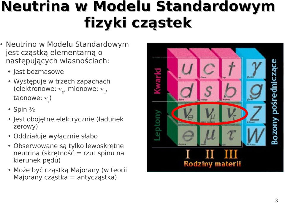 ντ) Spin ½ Jest obojętne elektrycznie (ładunek zerowy) Oddziałuje wyłącznie słabo Obserwowane są tylko