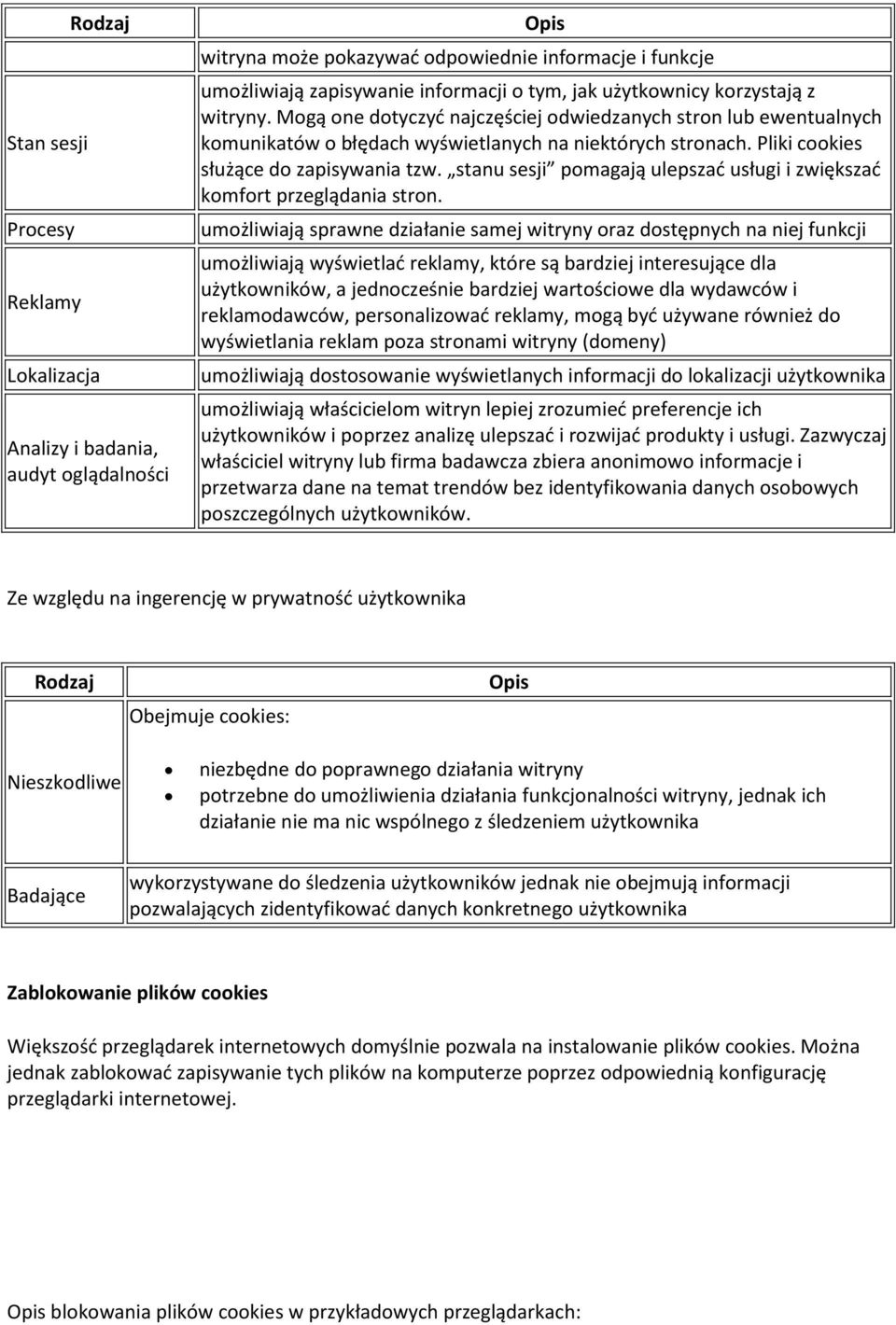 stanu sesji pomagają ulepszać usługi i zwiększać komfort przeglądania stron.