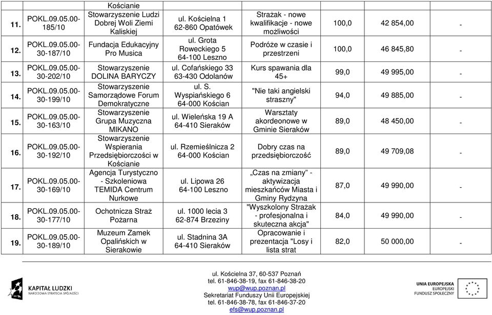 Demokratyczne Grupa Muzyczna MIKANO Wspierania Przedsiębiorczości w Kościanie Agencja Turystyczno - Szkoleniowa TEMIDA Centrum Nurkowe Pożarna Muzeum Zamek Opalińskich w Sierakowie ul.