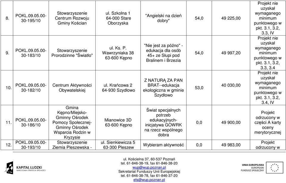 Pleszewska - ul. Szkolna 1 64-000 Stare Oborzyska ul. Ks. P. Wawrzyniaka 38 ul. Krańcowa 2 64-930 Szydłowo Mianowice 3D ul.