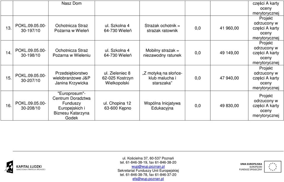 Doradztwa Funduszy Europejskich i Biznesu Katarzyna Godek ul. Szkolna 4 64-730 Wieleń ul. Szkolna 4 64-730 Wieleń ul. Zieleniec 8 62-025 Kostrzyn Wielkopolski ul.