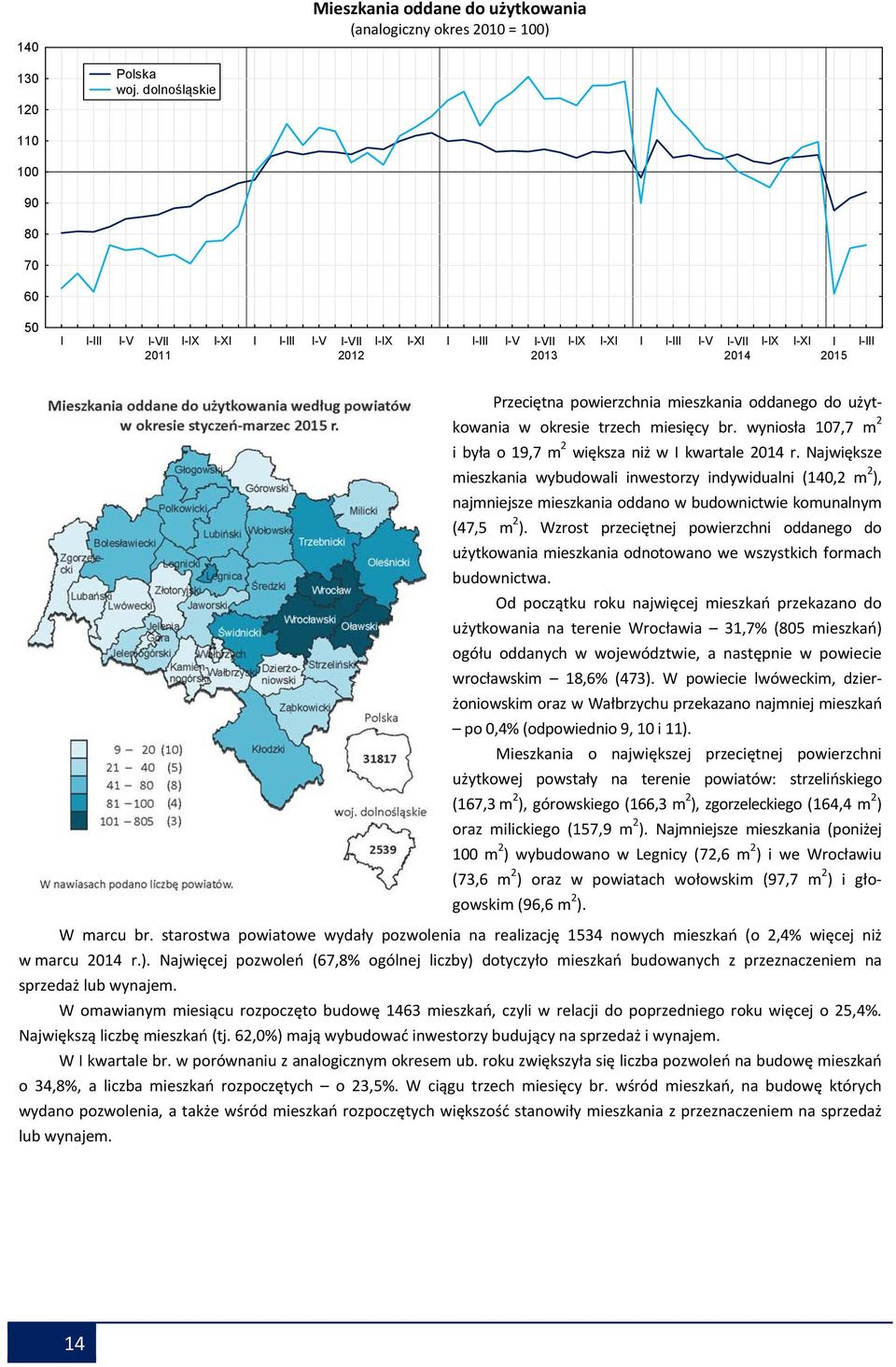 powierzchnia mieszkania oddanego do użytkowania w okresie trzech miesięcy br. wyniosła 107,7 m 2 i była o 19,7 m 2 większa niż w I kwartale 2014 r.