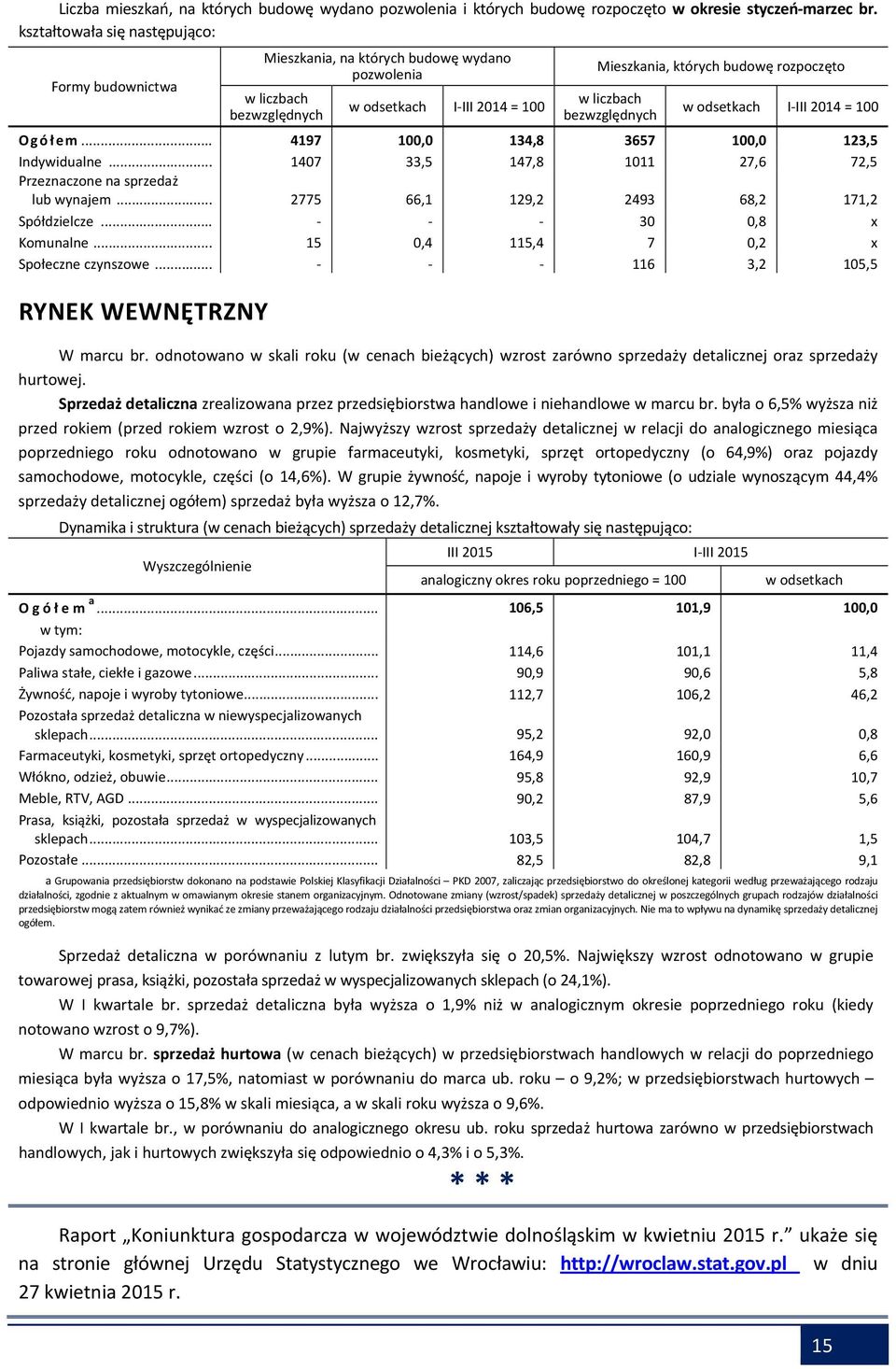 bezwzględnych w odsetkach I-III 2014 = 100 Ogół em... 4197 100,0 134,8 3657 100,0 123,5 Indywidualne... 1407 33,5 147,8 1011 27,6 72,5 Przeznaczone na sprzedaż lub wynajem.