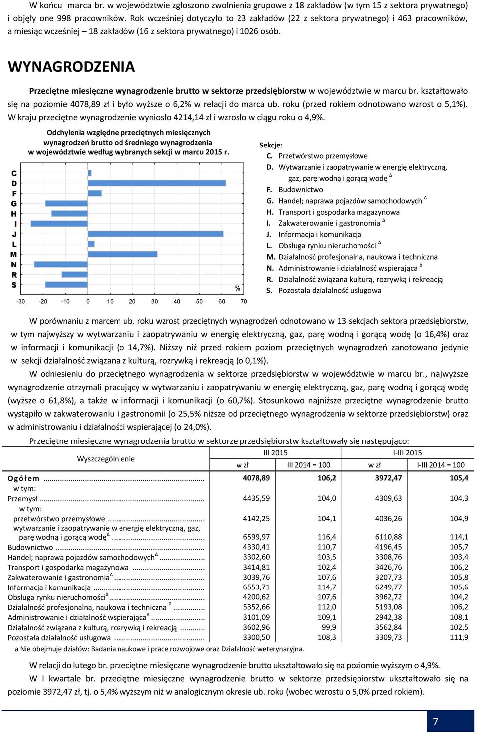 WYNAGRODZENIA Przeciętne miesięczne wynagrodzenie brutto w sektorze przedsiębiorstw w województwie w marcu br. kształtowało się na poziomie 4078,89 zł i było wyższe o 6,2% w relacji do marca ub.