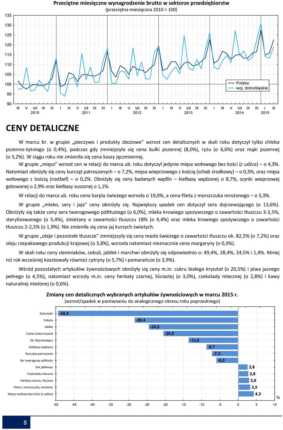 w grupie pieczywo i produkty zbożowe wzrost cen detalicznych w skali roku dotyczył tylko chleba pszenno-żytniego (o 0,4%), podczas gdy zmniejszyła się cena bułki pszennej (8,0%), ryżu (o 6,6%) oraz