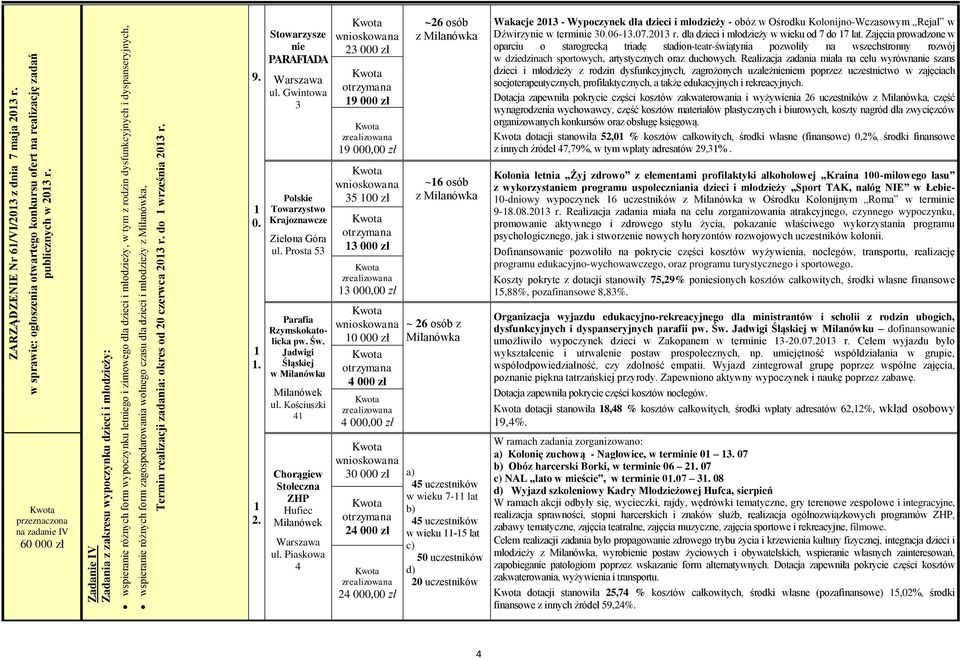 młodzieży z Milanówka, Termin realizacji zadania: okres od 20 czerwca 203 r. do września 203 r. 9.