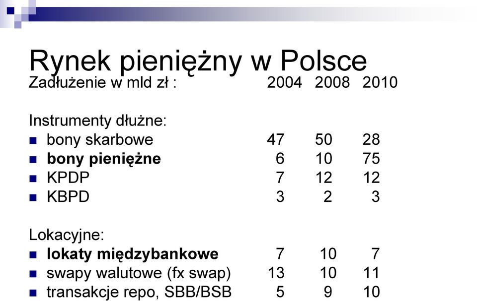 75 KPDP 7 12 12 KBPD 3 2 3 Lokacyjne: lokaty międzybankowe 7 10