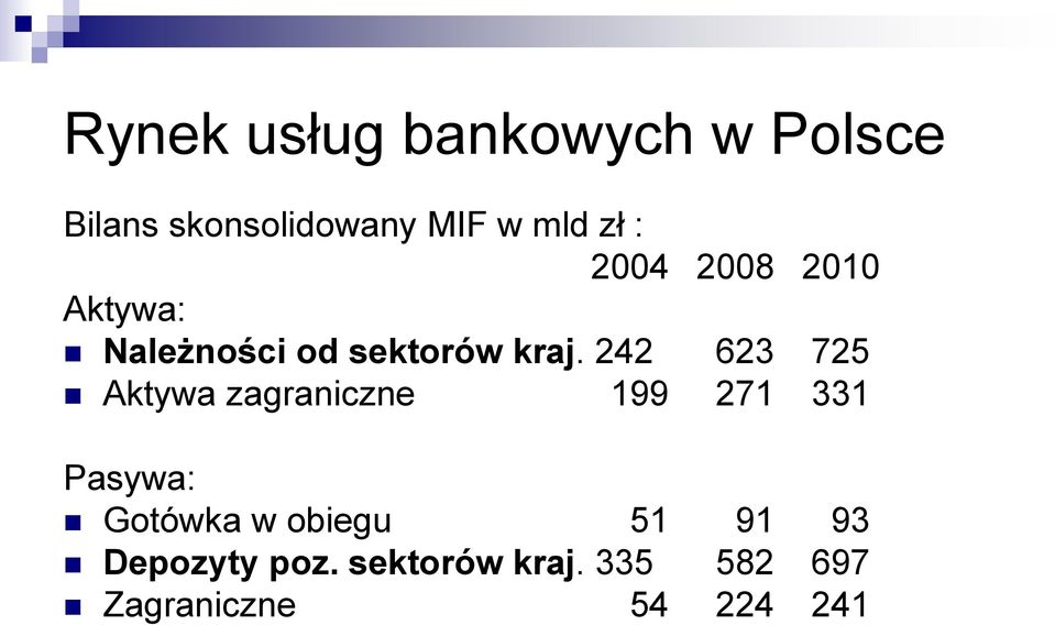 242 623 725 Aktywa zagraniczne 199 271 331 Pasywa: Gotówka w