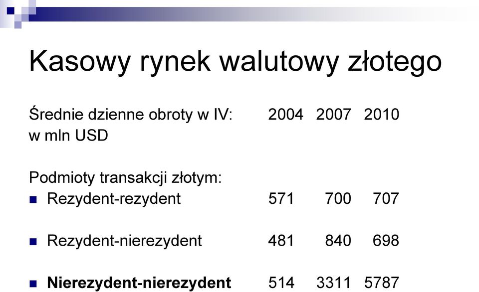 złotym: Rezydent-rezydent 571 700 707