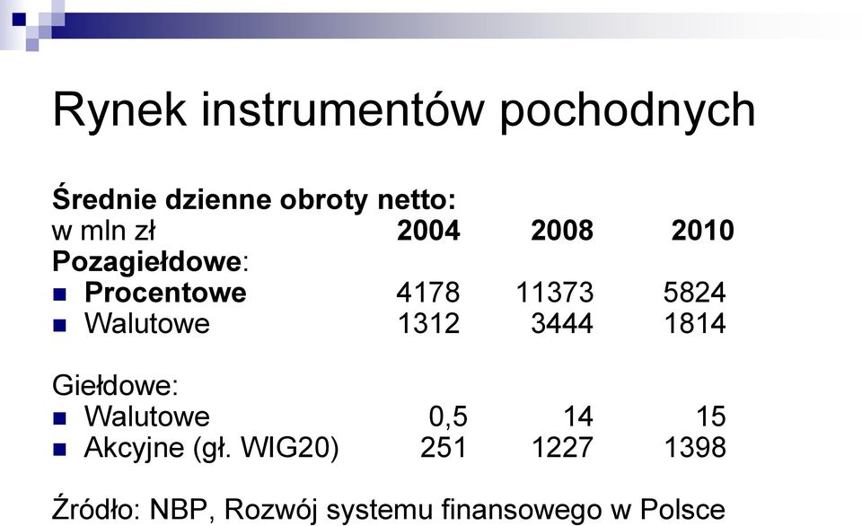 Walutowe 1312 3444 1814 Giełdowe: Walutowe 0,5 14 15 Akcyjne (gł.