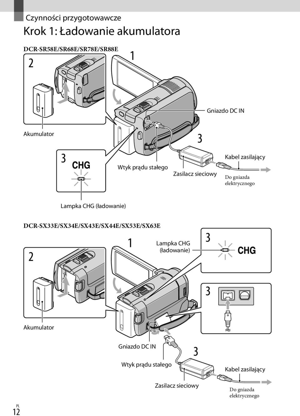 Lampka CHG (ładowanie) DCR-SX33E/SX34E/SX43E/SX44E/SX53E/SX63E Lampka CHG (ładowanie)