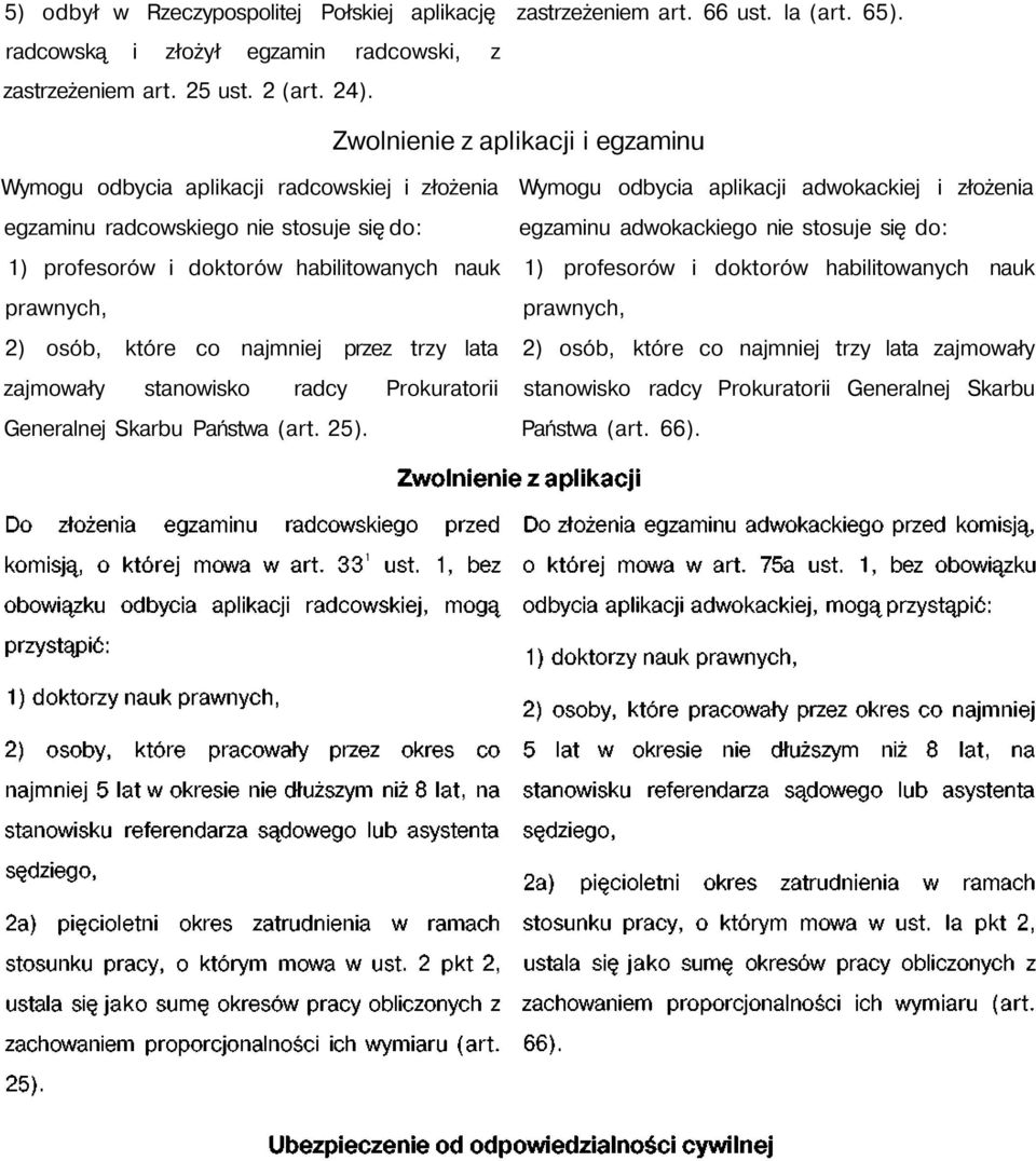 adwokackiego nie stosuje się do: 1) profesorów i doktorów habilitowanych nauk 1) profesorów i doktorów habilitowanych nauk prawnych, prawnych, 2) osób, które co najmniej przez trzy