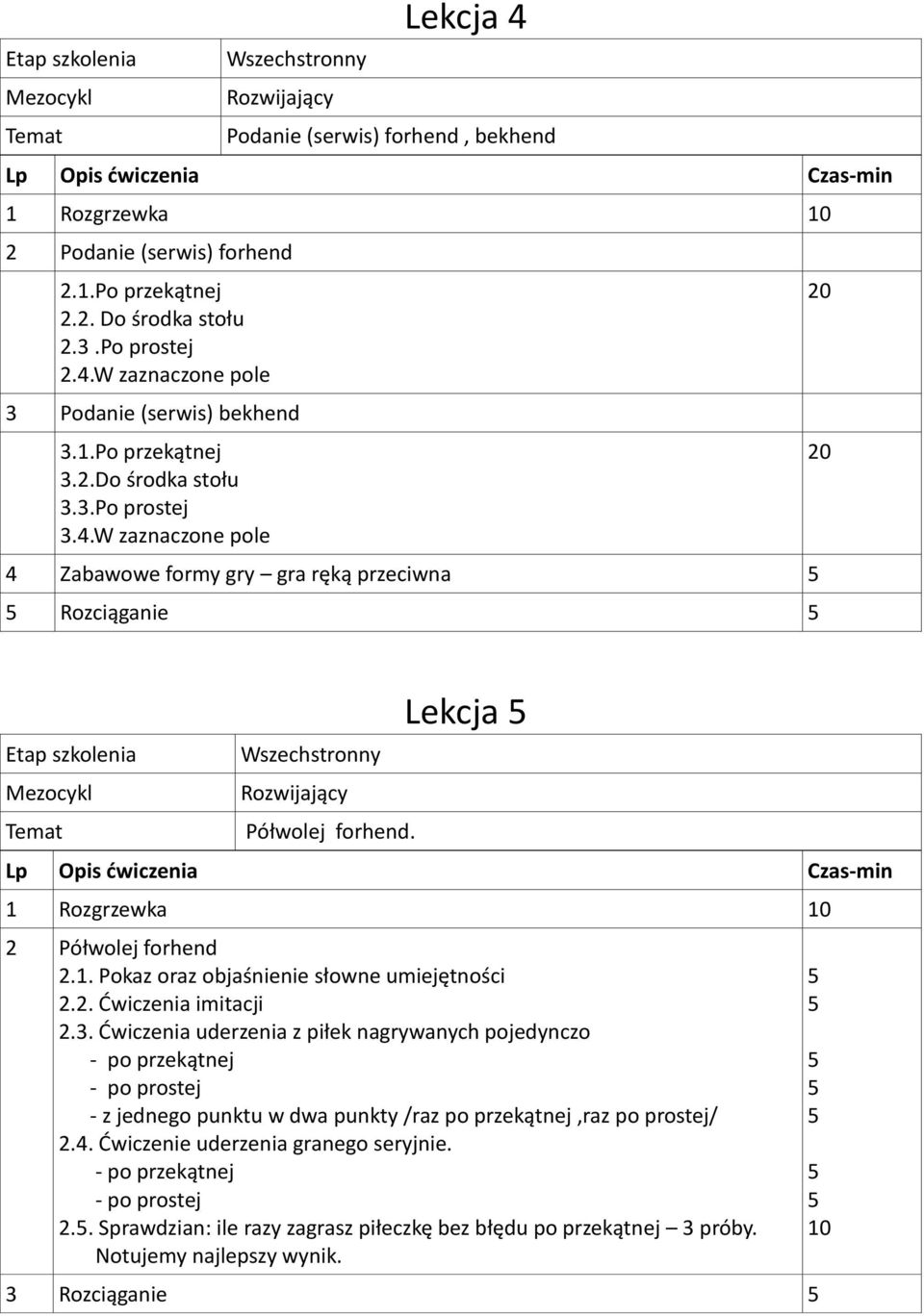 Pokaz oraz objaśnienie słowne umiejętności 2.2. Ćwiczenia imitacji 2.3.