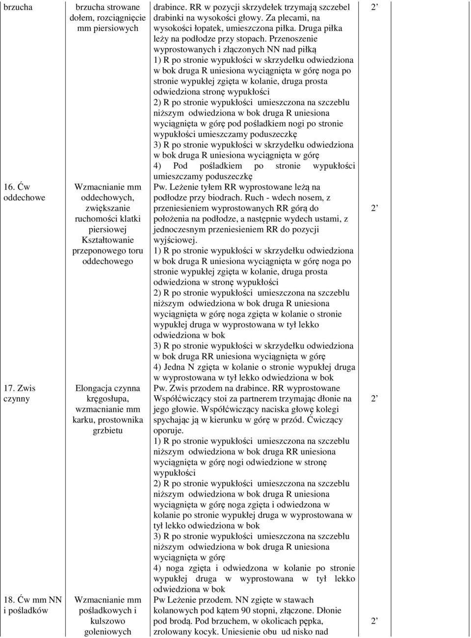 prostownika pośladkowych i kulszowo goleniowych drabince. RR w pozycji skrzydełek trzymają szczebel drabinki na wysokości głowy. Za plecami, na wysokości łopatek, umieszczona piłka.