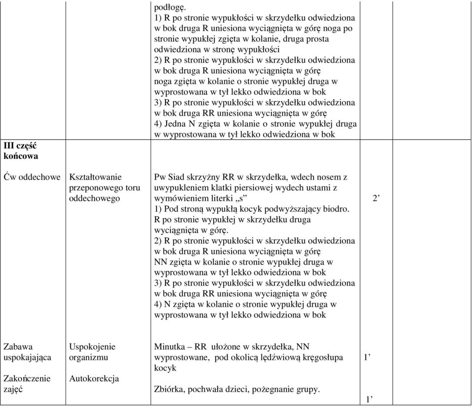 Siad skrzyżny RR w skrzydełka, wdech nosem z uwypukleniem klatki piersiowej wydech ustami z wymówieniem literki s 1) Pod stroną wypukłą kocyk podwyższający biodro.