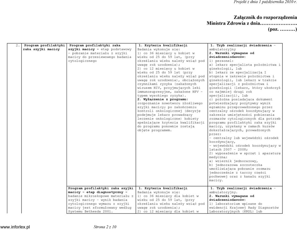 Kryteria kwalifikacji Badania wykonuje się: 1) co 36 miesięcy u kobiet w wieku od 25 do 59 lat, (przy uwagę rok urodzenia); 2) co 12 miesięcy u kobiet w wieku od 25 do 59 lat (przy uwagę rok