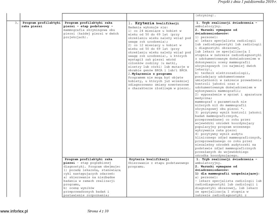 Program obejmuje: 1) poradę lekarską, stanowiącą cykl następujących zdarzeń: a) skierowanie na niezbędne badania w ramach realizacji programu, b) ocenę wyników przeprowadzonych badań i postawienie