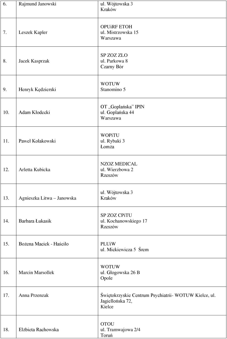 Arletta Kubicka NZOZ MEDICAL ul. Wierzbowa 2 13. Agnieszka Litwa Janowska ul. Wójtowska 3 14. Barbara Łukasik SP ZOZ CPiTU 15. Bożena Maciek - Haściło PLUiW ul.