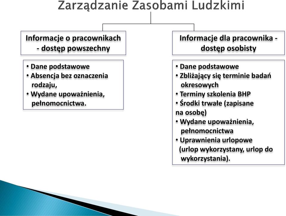 Informacje dla pracownika - dostęp osobisty Dane podstawowe Zbliżający się terminie badań