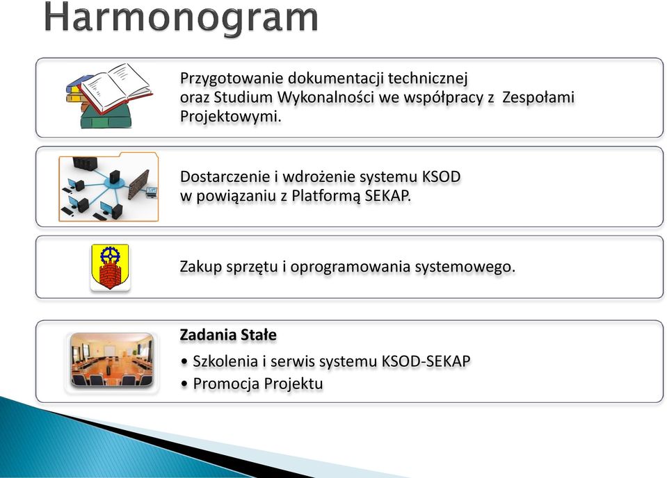 Dostarczenie i wdrożenie systemu KSOD w powiązaniu z Platformą SEKAP.