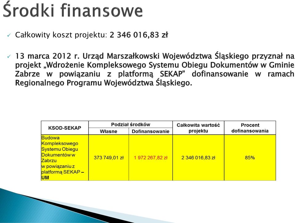 Kompleksowego Systemu Obiegu Dokumentów w Gminie Zabrze w powiązaniu z