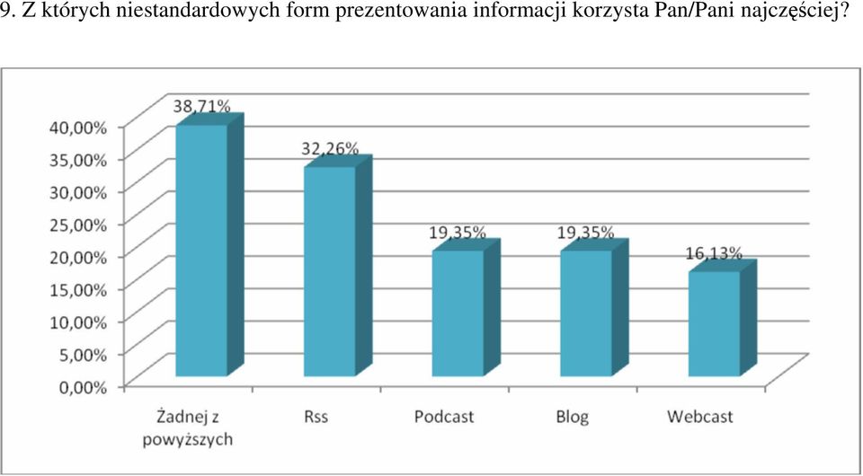 prezentowania