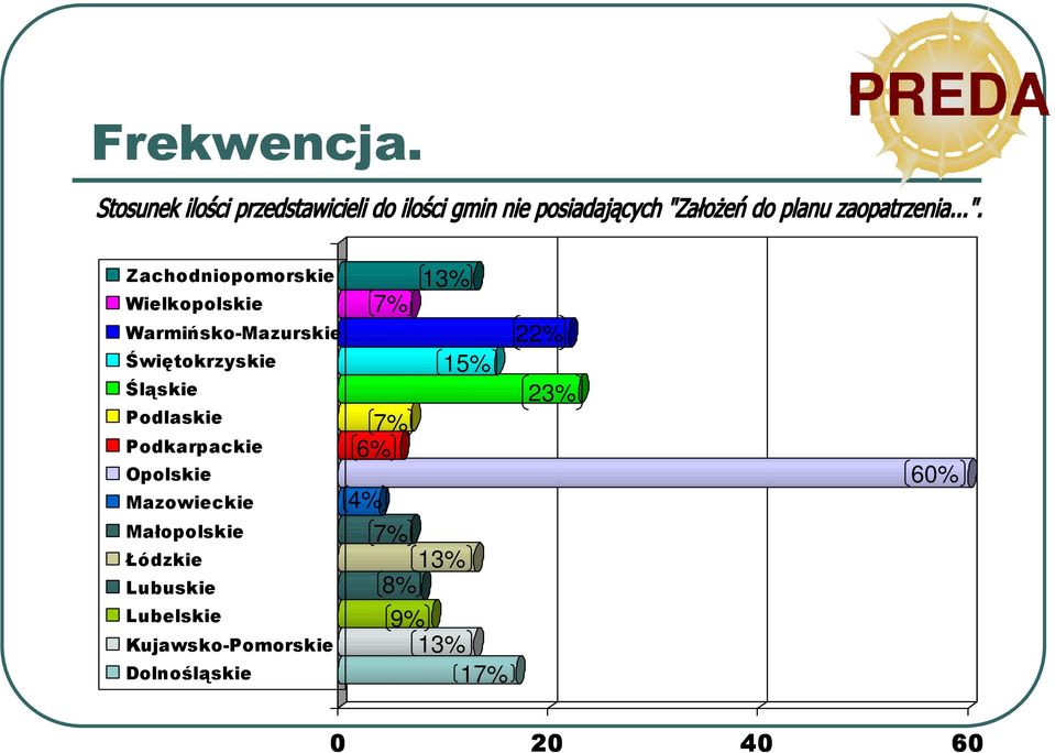 Świętokrzyskie Śląskie Podlaskie Podkarpackie Opolskie Mazowieckie