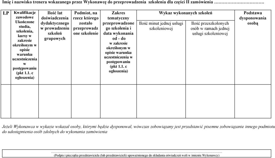 1. c ogłoszenia) Ilość lat doświadczenia dydaktycznego w prowadzeniu szkoleń grupowych Podmiot, na rzecz którego zostało przeprowadz one szkolenie Zakres tematyczny przeprowadzone go szkolenia i data