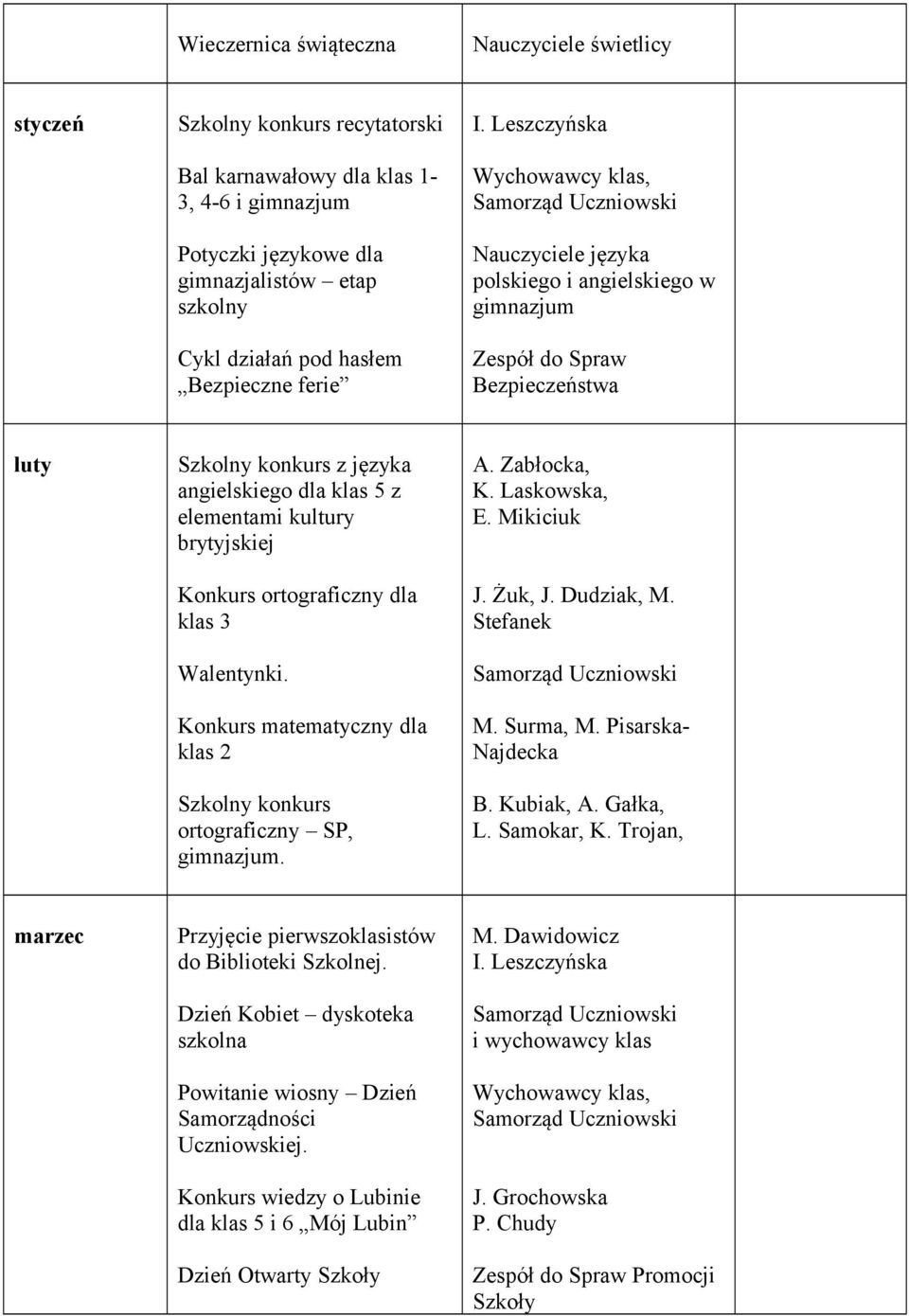 klas 3 Walentynki. Konkurs matematyczny dla klas 2 Szkolny konkurs ortograficzny SP, gimnazjum. A. Zabłocka, E. Mikiciuk J. Żuk, J. Dudziak, M. Stefanek M. Surma, M. Pisarska- Najdecka B. Kubiak, A.