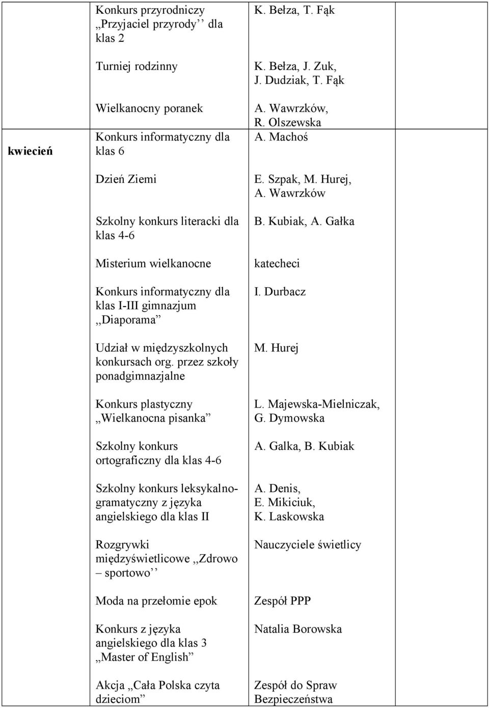 przez szkoły ponadgimnazjalne Konkurs plastyczny Wielkanocna pisanka Szkolny konkurs ortograficzny dla klas 4-6 Szkolny konkurs leksykalnogramatyczny z języka angielskiego dla klas II Rozgrywki