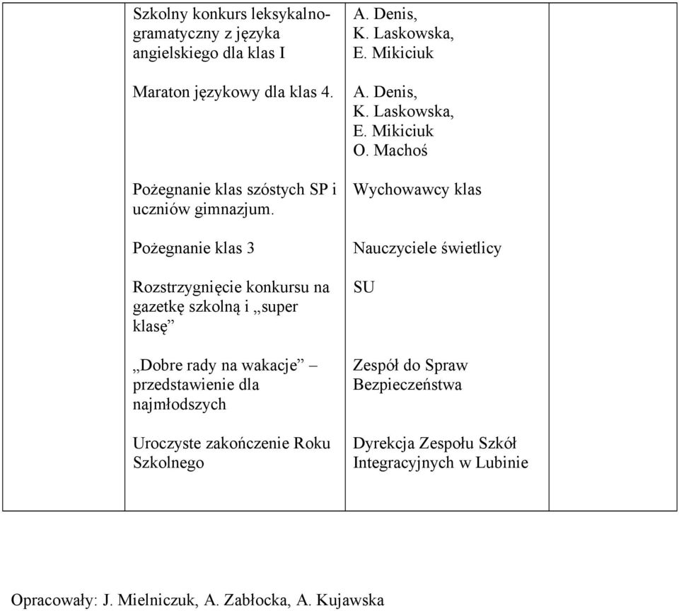 Pożegnanie klas 3 Rozstrzygnięcie konkursu na gazetkę szkolną i super klasę Dobre rady na wakacje przedstawienie dla