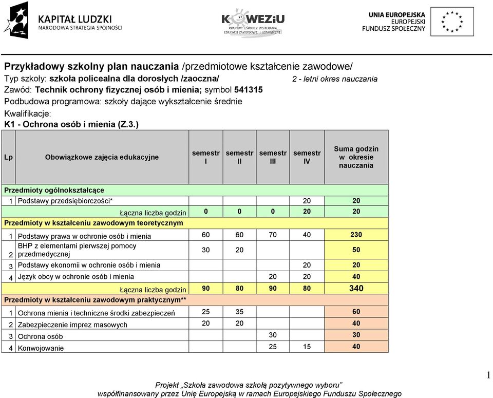 ) 2 - letni okres nauczania Lp Obowiązkowe zajęcia edukacyjne semestr I semestr II semestr III semestr IV Suma godzin w okresie nauczania Przedmioty ogólnokształcące 1 Podstawy przedsiębiorczości* 20