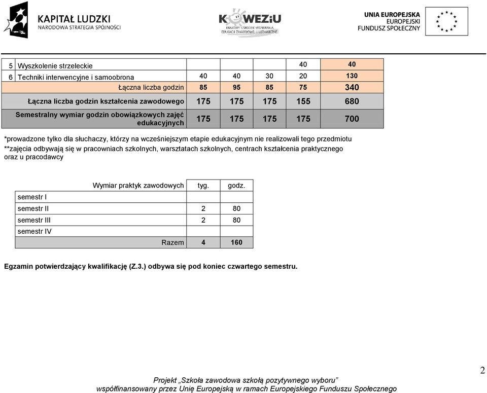 nie realizowali tego przedmiotu **zajęcia odbywają się w pracowniach szkolnych, warsztatach szkolnych, centrach kształcenia praktycznego oraz u pracodawcy Wymiar praktyk